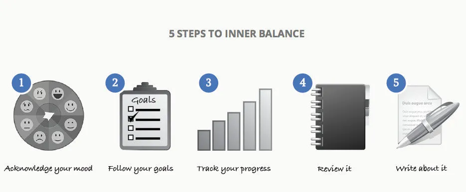 HeartMath Inner Balance Trainer for iOS - Lightning (for iPhone, iPad)